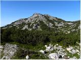 Planina Ravne - Mala Ojstrica